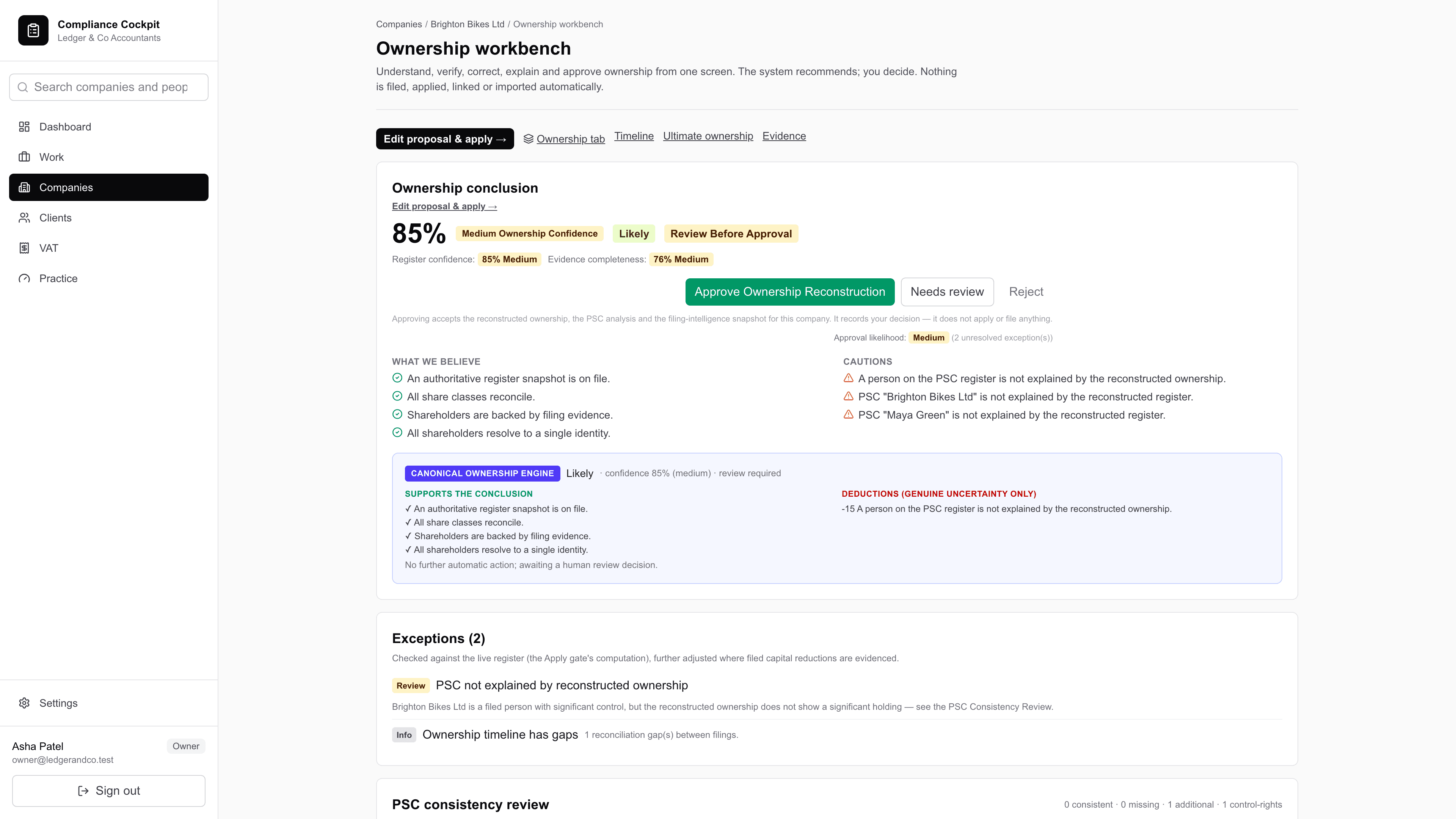 The Ownership Workbench: a reconstructed share register beside the filings it was derived from, with a confidence grade and the reason for each holding.